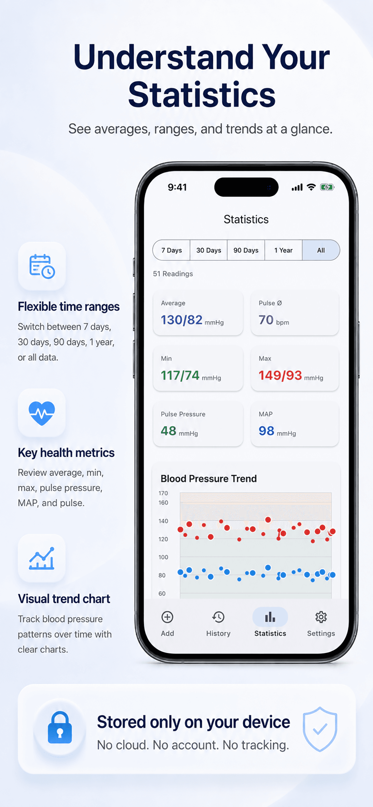 Statistics screen of the My Blood Pressure app
